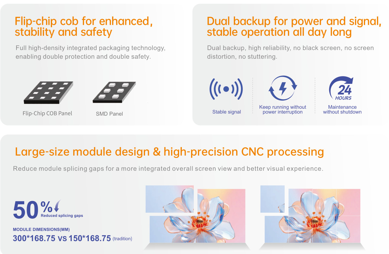 UHD COB Series · uhd cob and backup